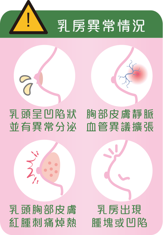 乳房異常情況